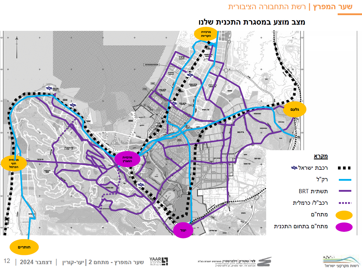 קרית אתא מפת תחבורה